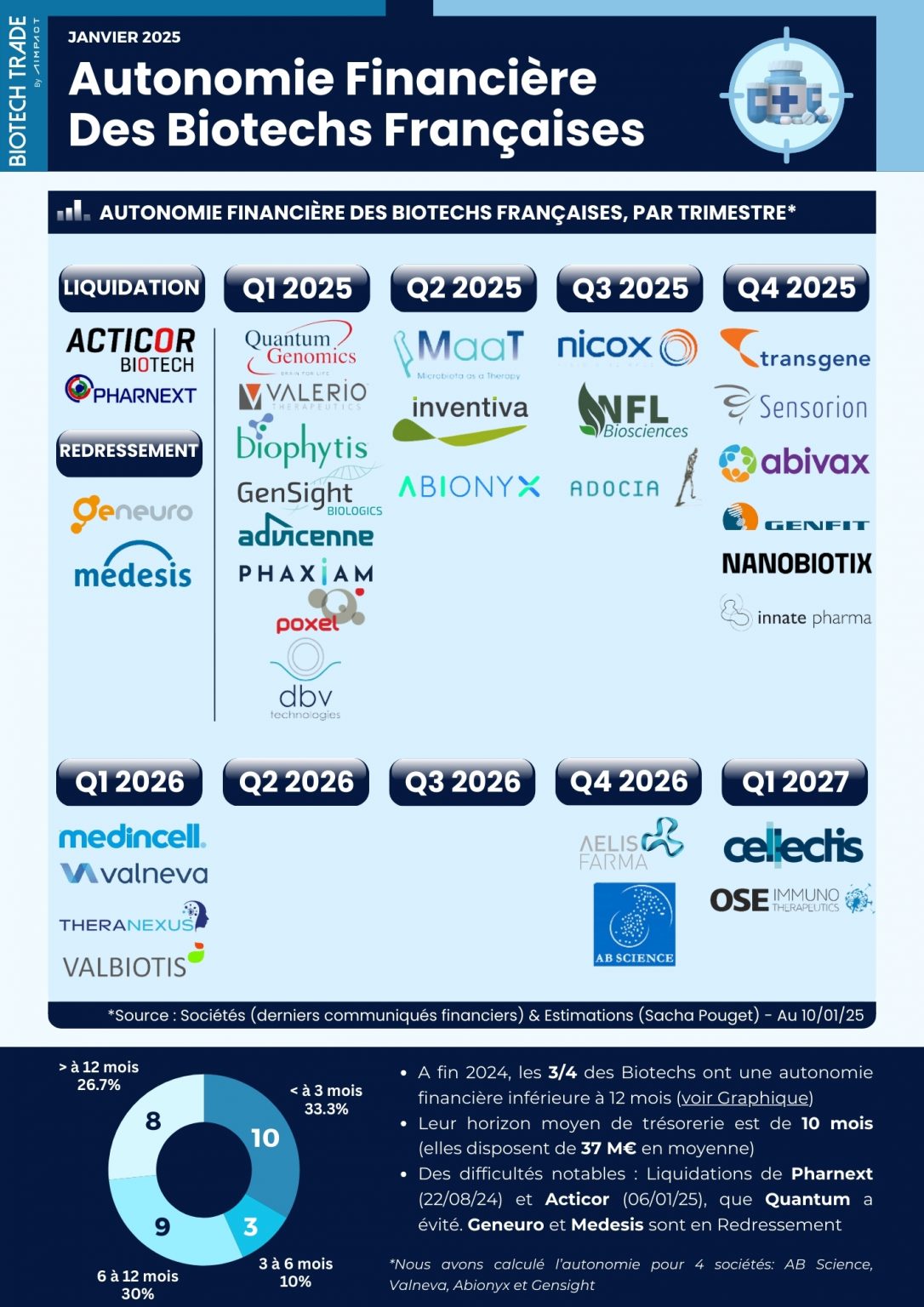 https://biotech-trade.com/wp-content/uploads/2025/01/AUTONOMIE-BIOTECHS-FR-JANVIER-2025-1086x1536.jpg